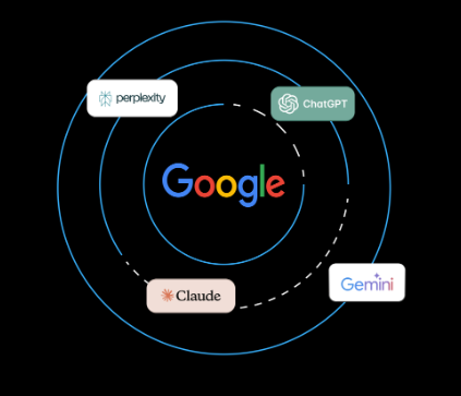 AI Search Ecosystem